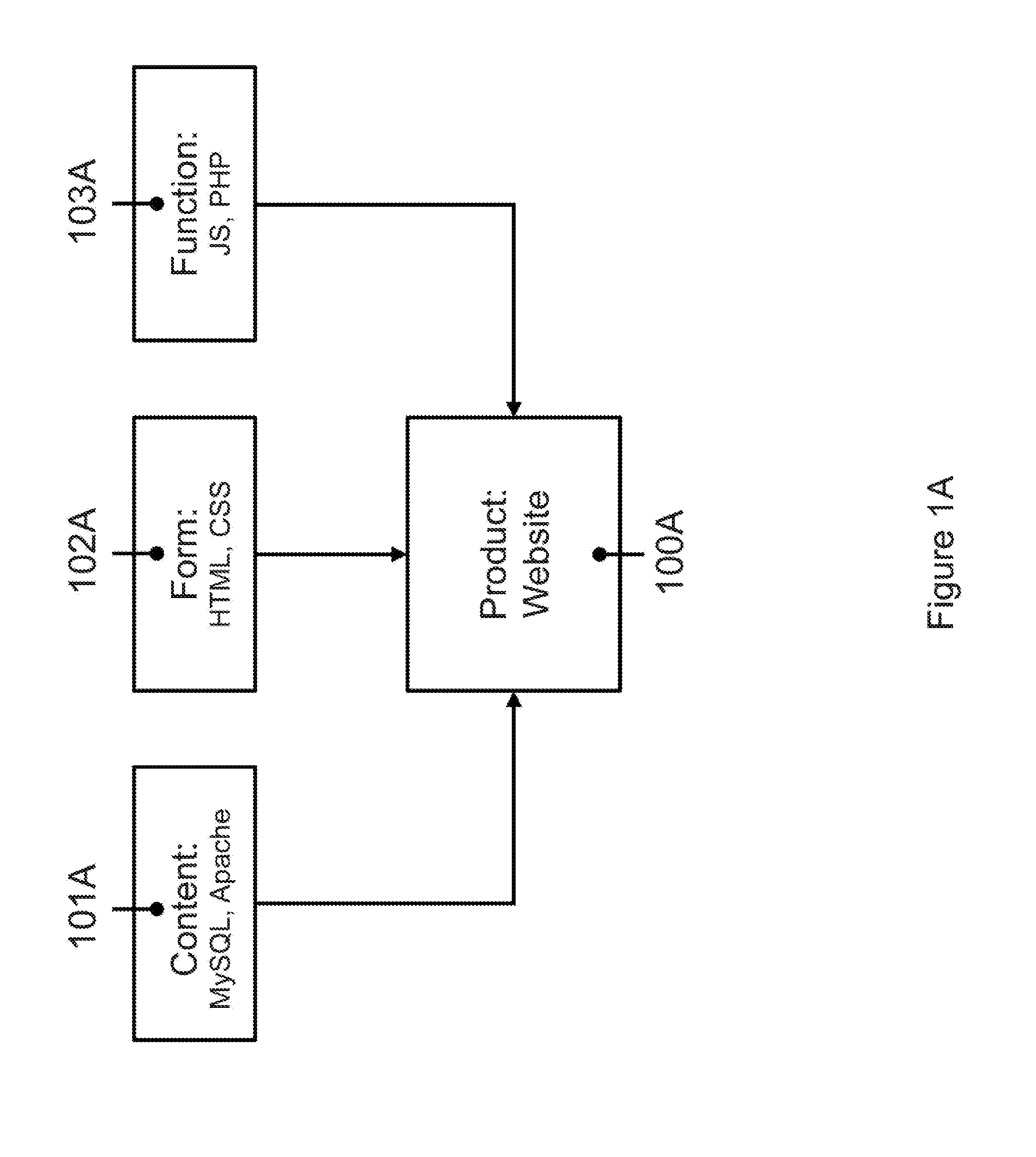 Methods, Systems, Apparatus, Products, Articles and Data Structures for Cross-Platform Digital Content
