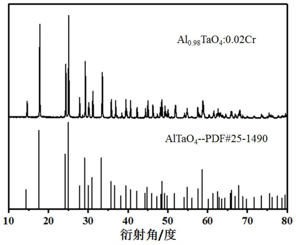 Near-infrared light-emitting material, preparation method and light-emitting device