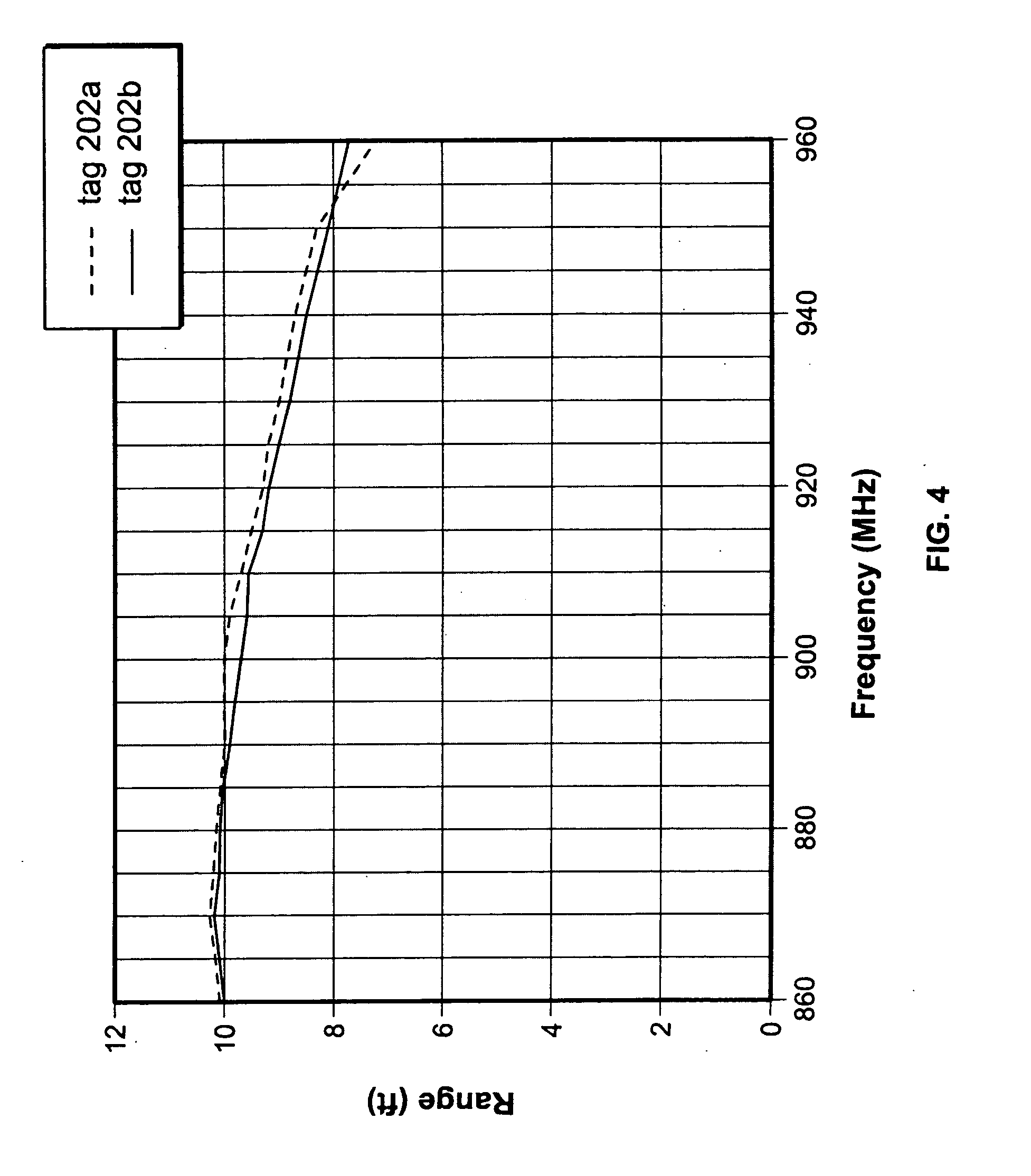 RFID tag with antenna comprising optical code or symbol