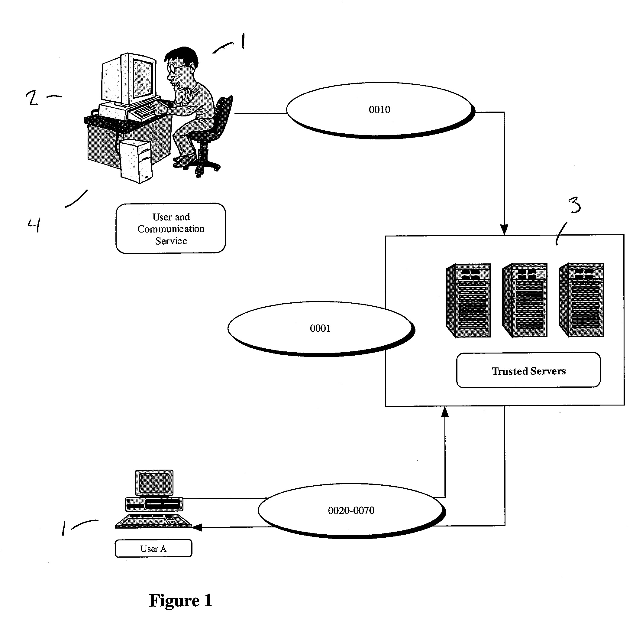 System and method for creating a secure trusted social network