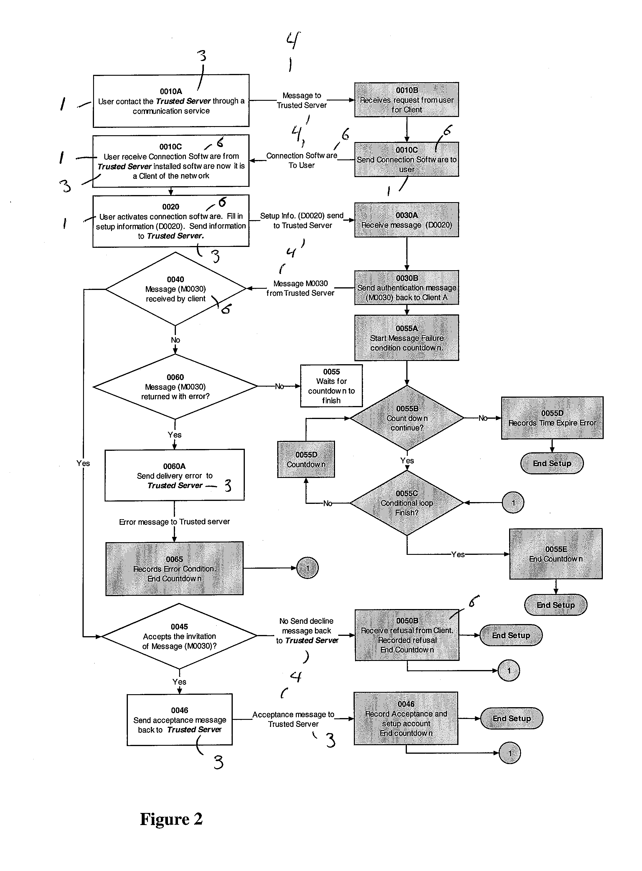 System and method for creating a secure trusted social network