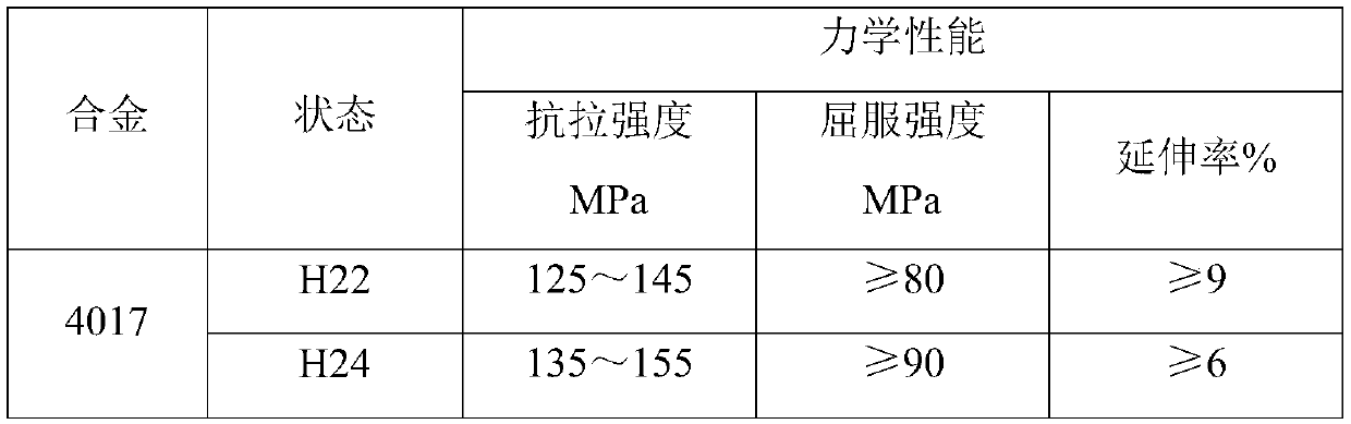 Aluminum alloy checkered plate in state of 4017-H2X and preparation method thereof