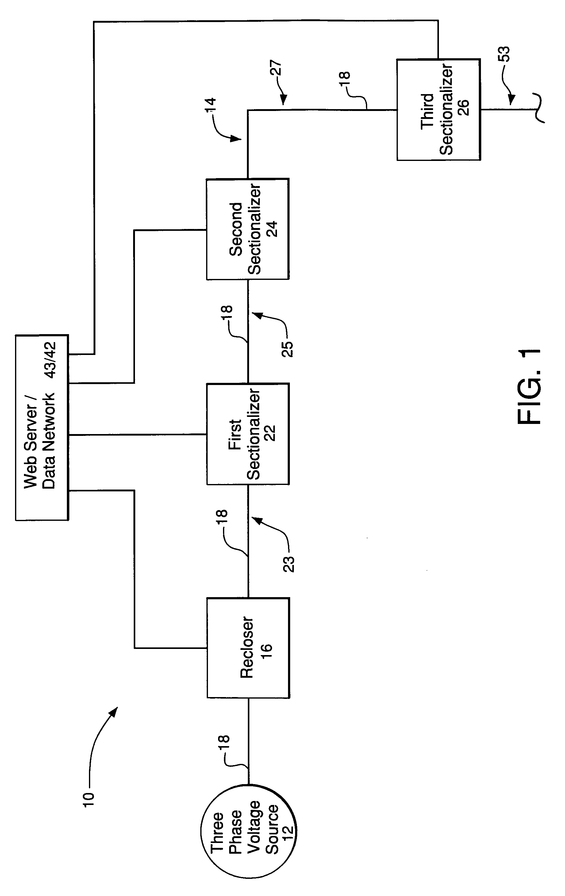 Adaptive protection system for a power-distribution network