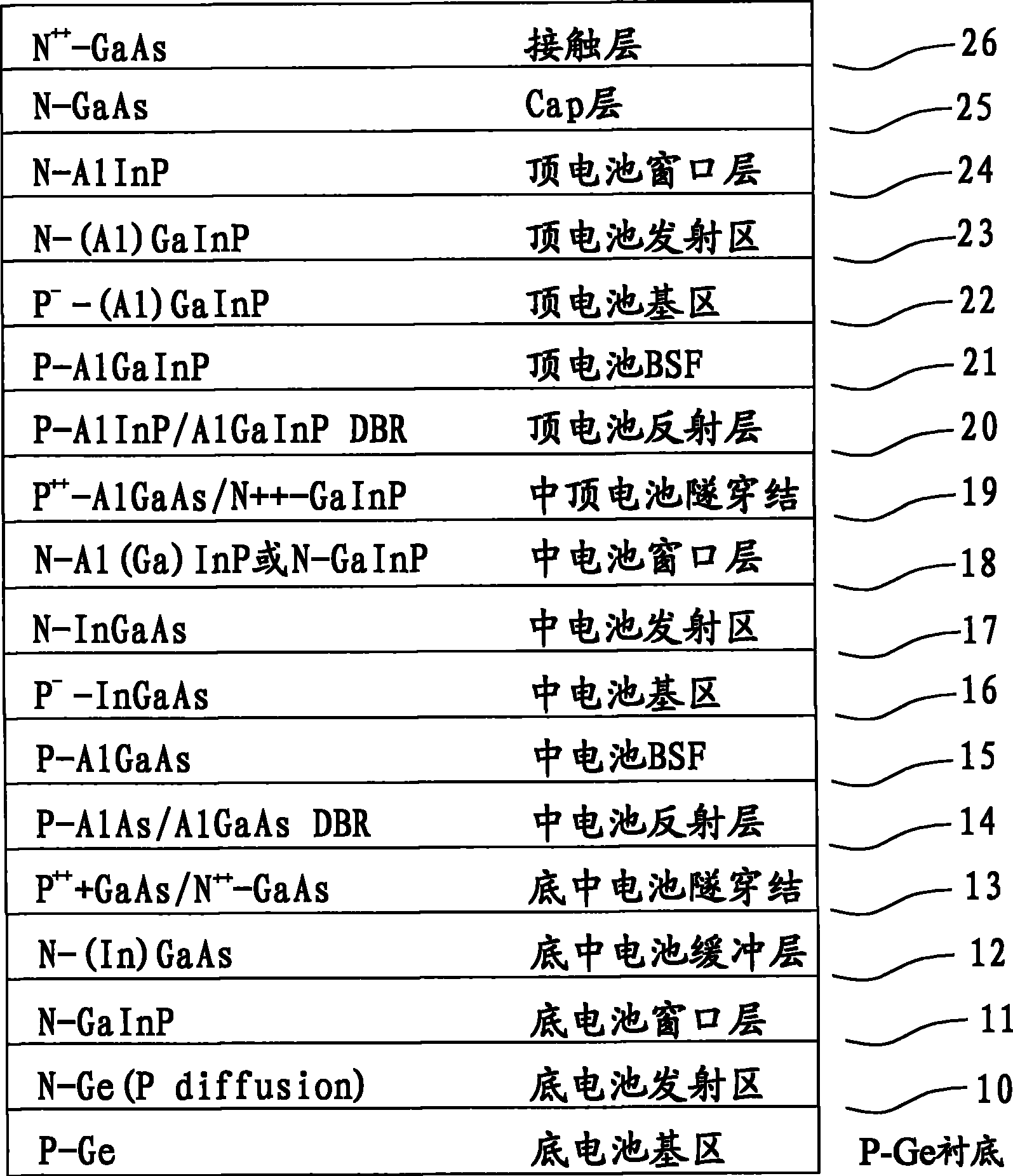 Three connection solar cell having reflection layer and manufacturing method therefor