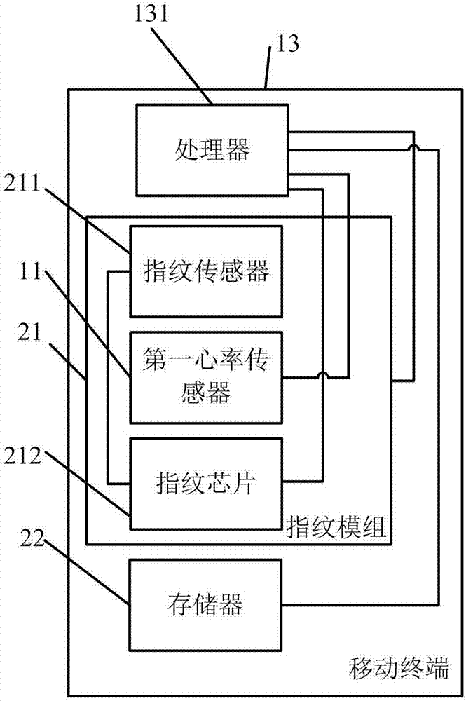 Mobile terminal, auxiliary device, and blood pressure measurement system and method