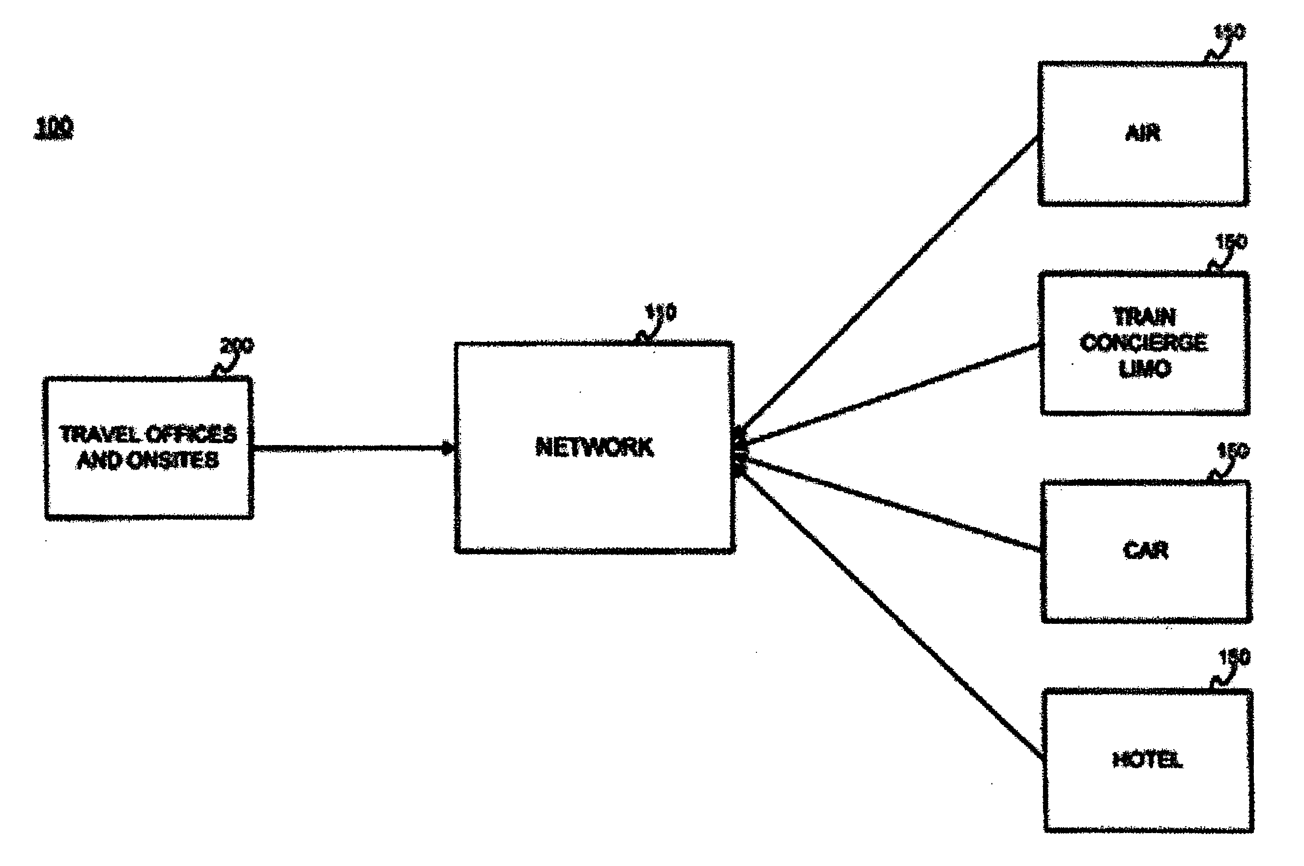 Travel service broker system and method
