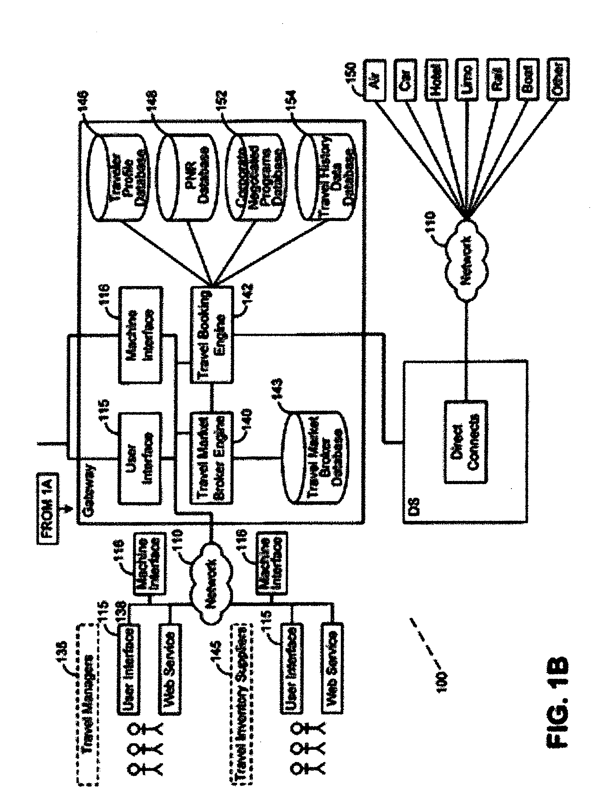 Travel service broker system and method