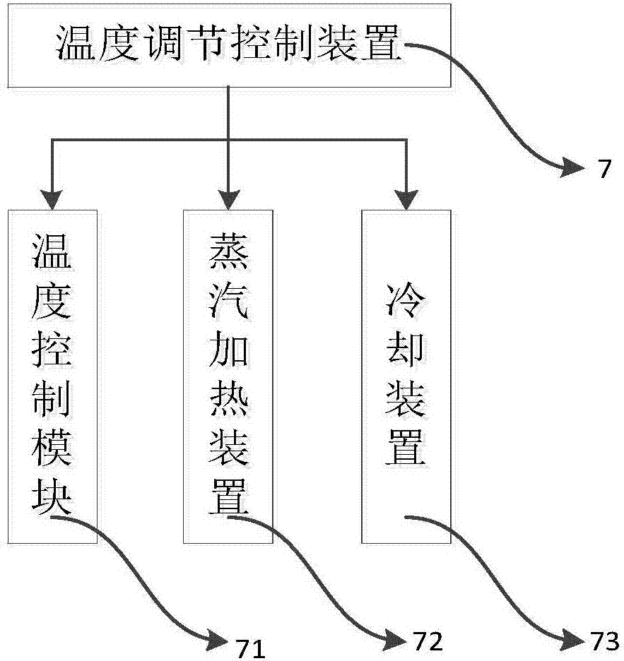 Waste extrusion blow molding system