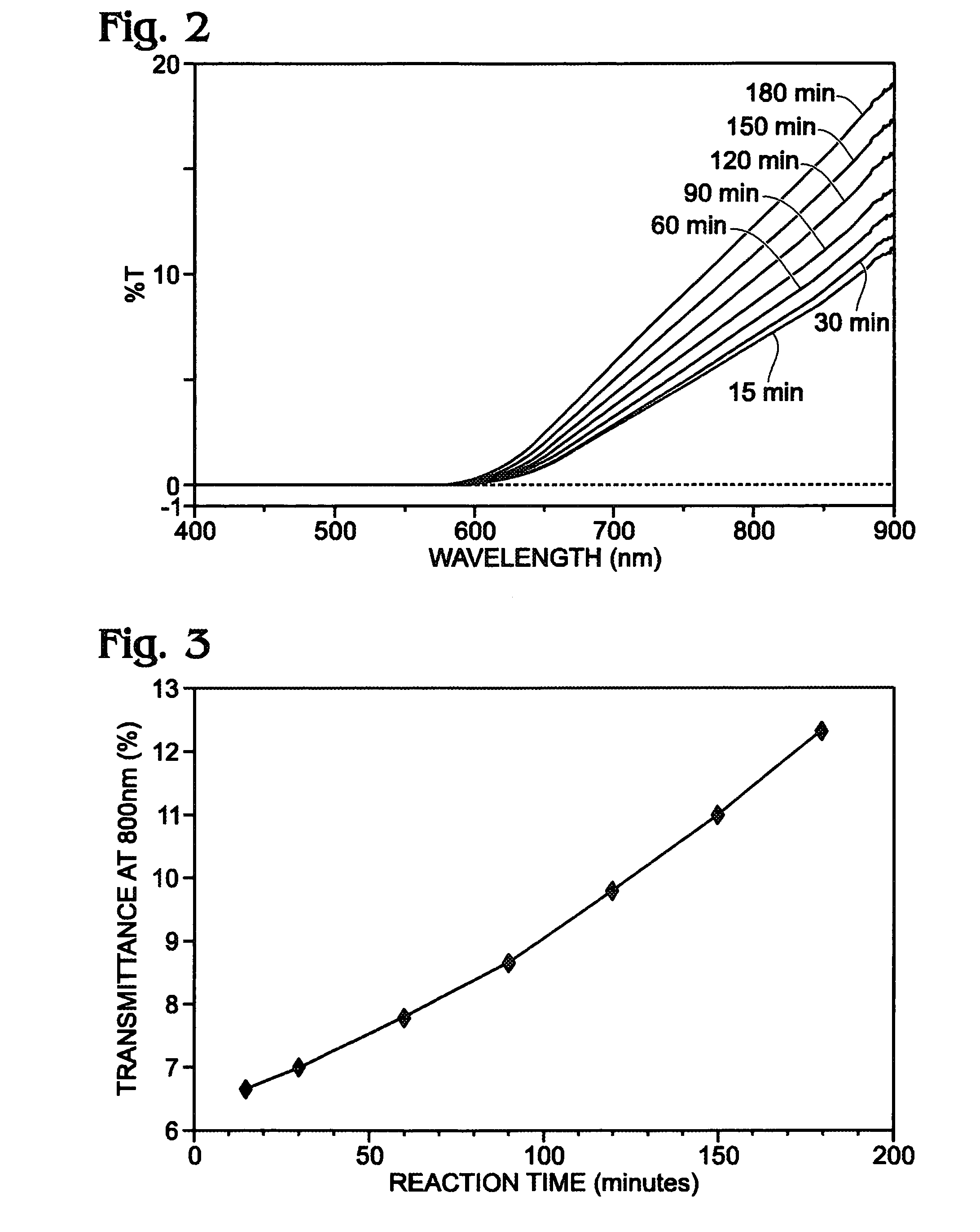 Method of monitoring PCMO precursor synthesis