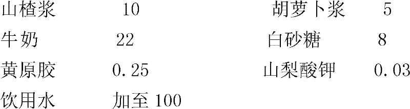 Dairy product containing hawthorn and carrot and preparation method thereof