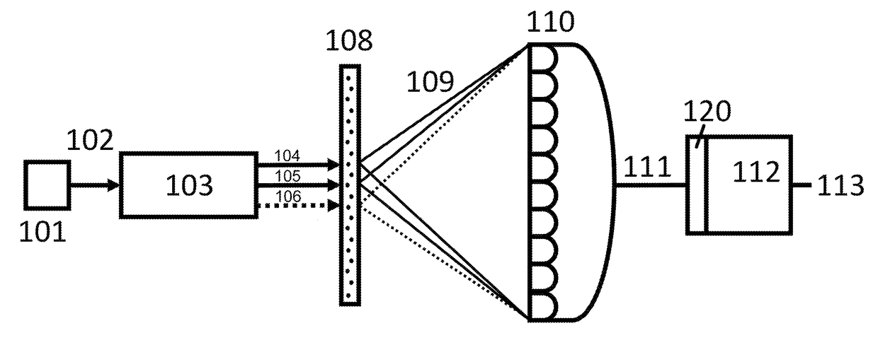 Coherent diffractive imaging with spaced-apart beams