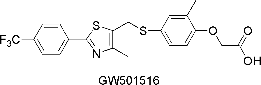 Aryl compounds as ppar ligands and their use