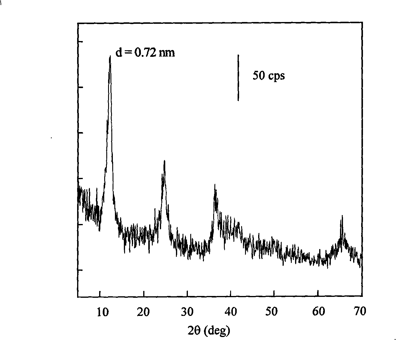 Method of preparing manganese oxide hollow nano-sphere with large-specific surface area