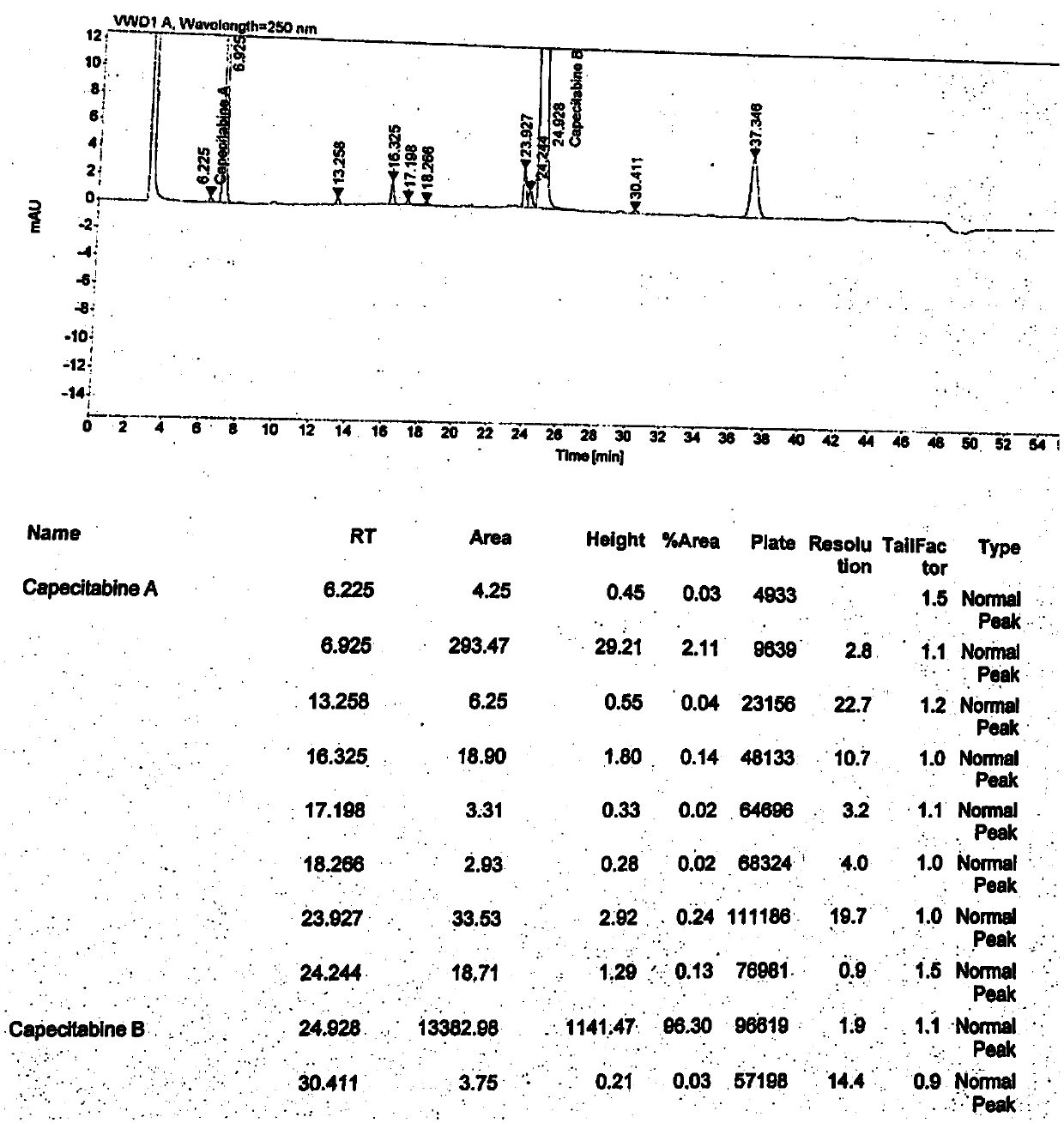 Capecitabine impurity and preparation method thereof