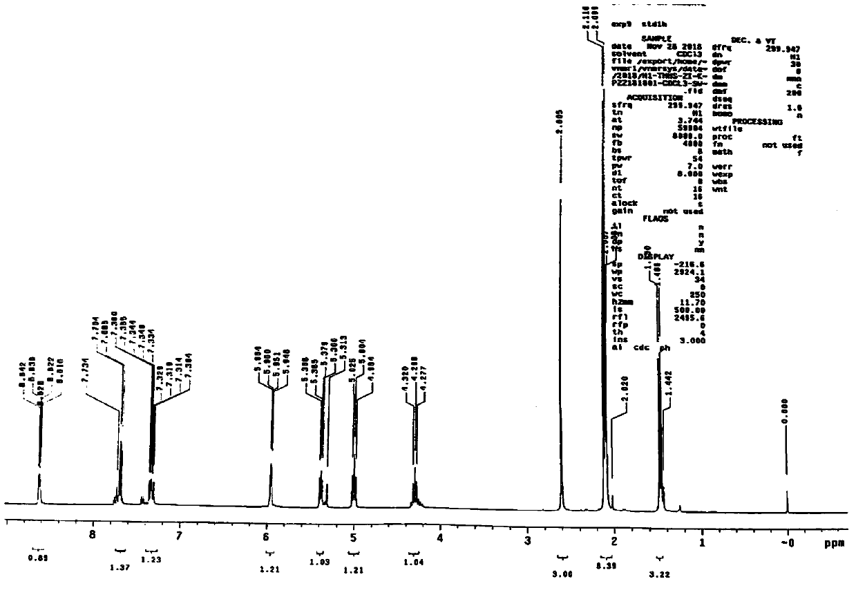 Capecitabine impurity and preparation method thereof