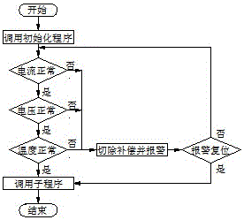 Control system for low-voltage compensation device of ferroalloy submerged arc furnace