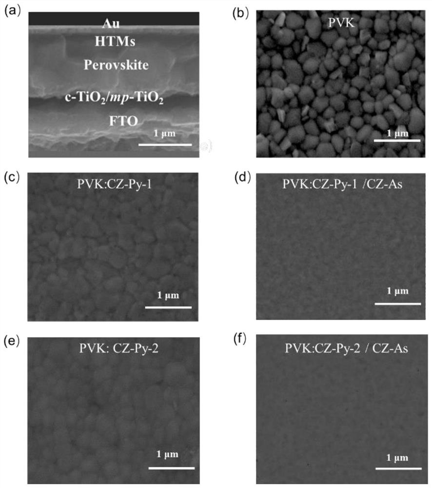Preparation method of efficient and stable perovskite solar cell
