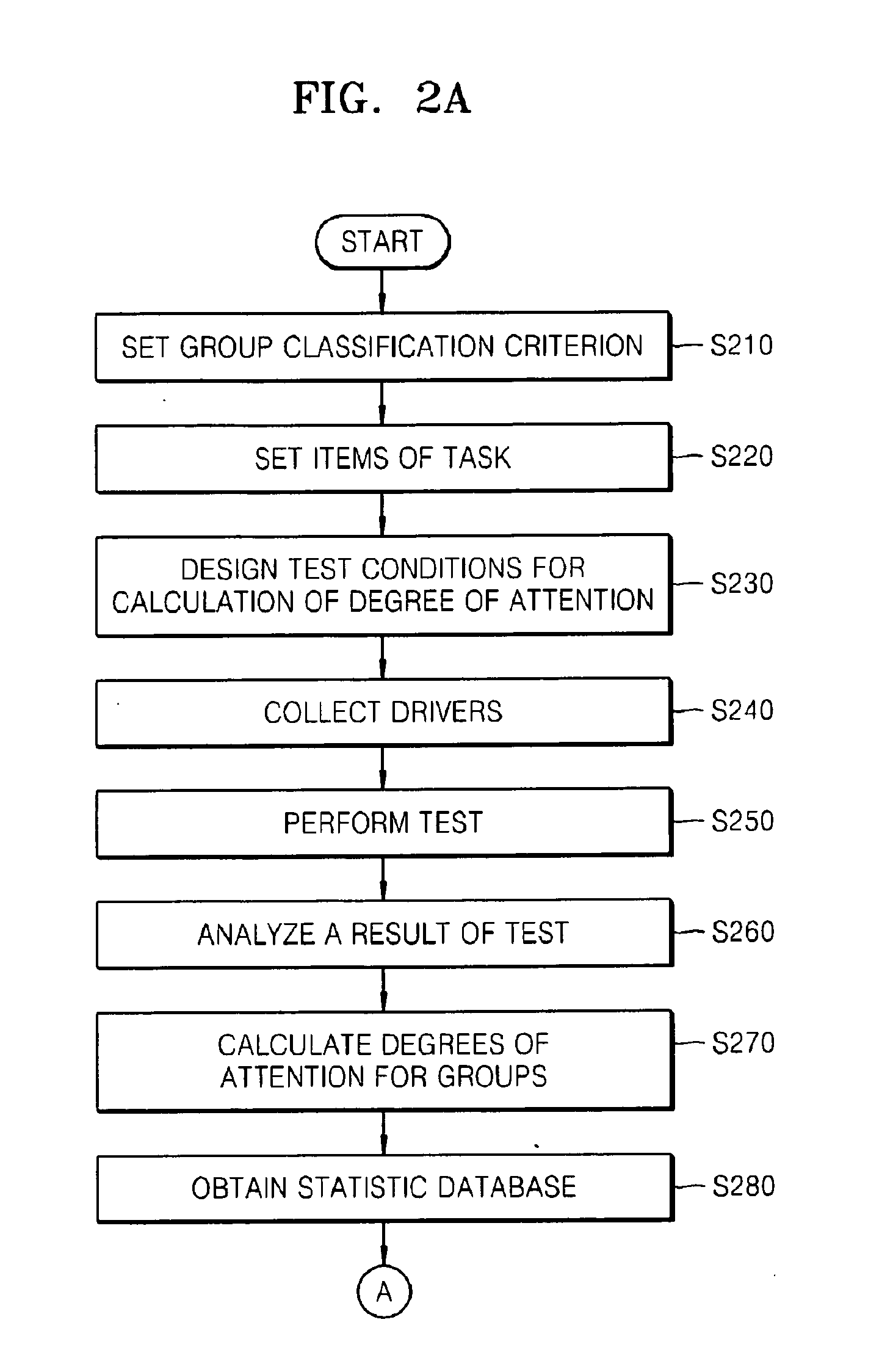 Adaptive drive supporting apparatus and method
