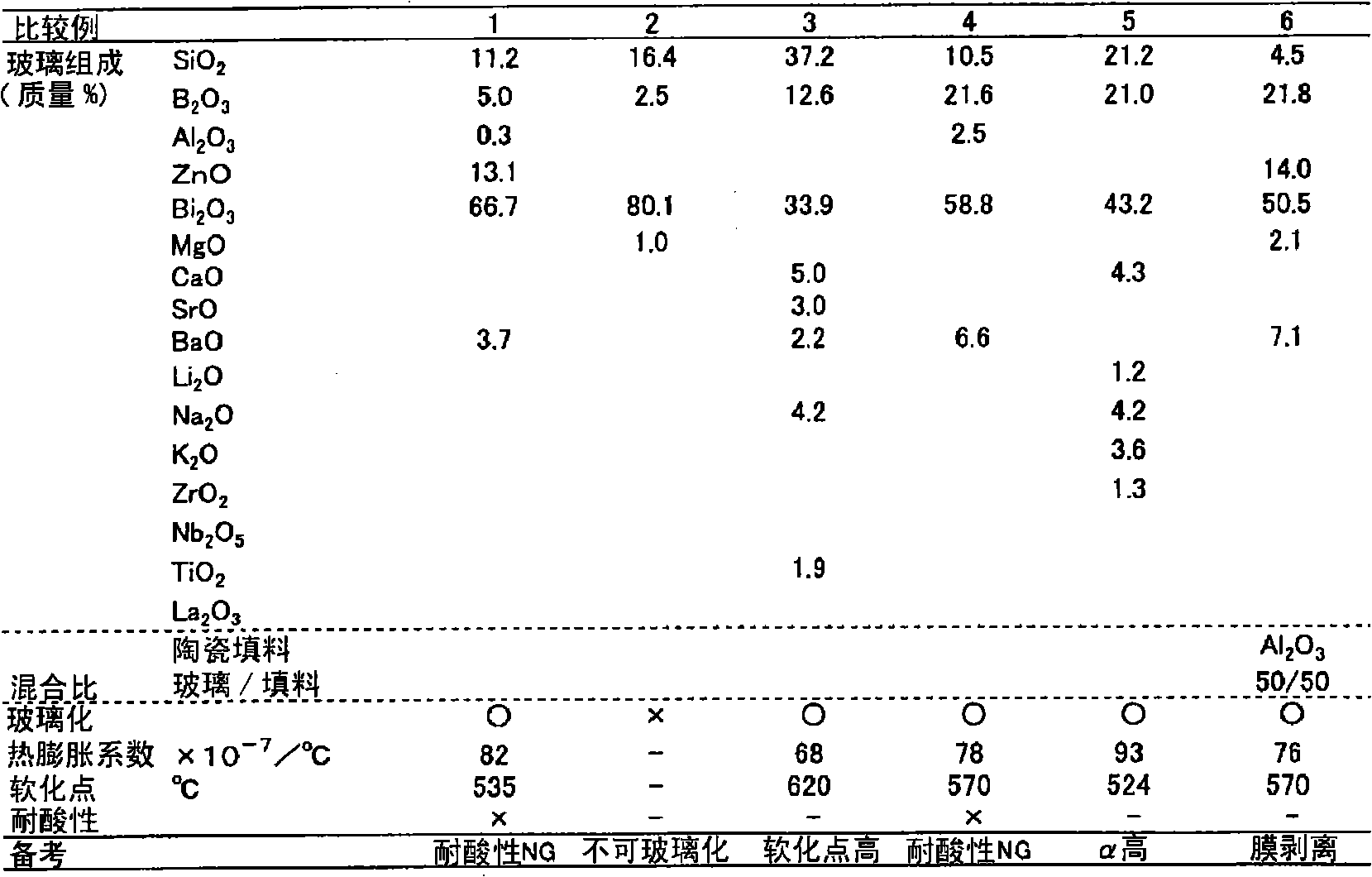 Lead-free low-melting-point glass composition having acid resistance