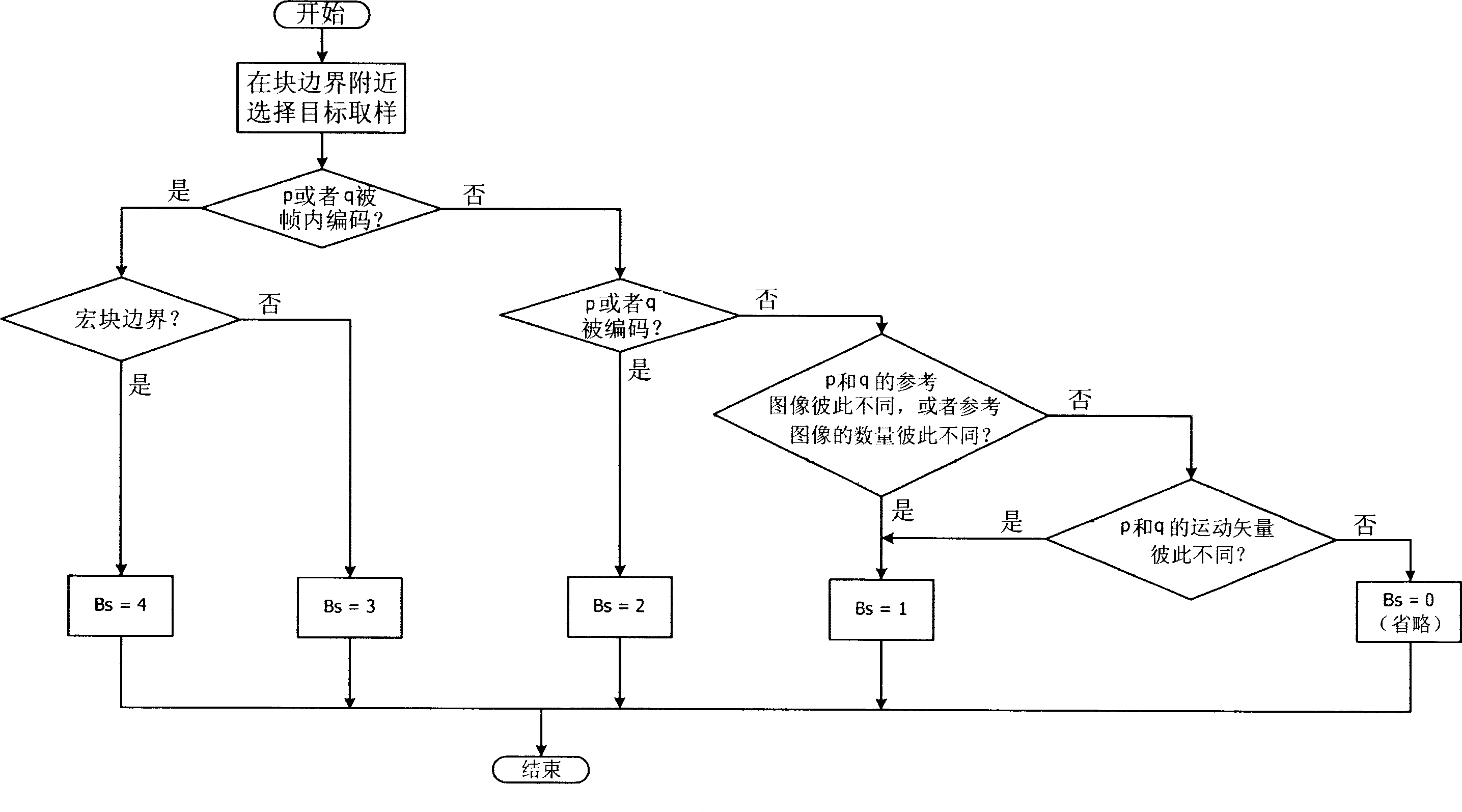 Deblocking control method considering intra bl mode and multilayer video encoder/decoder using the same