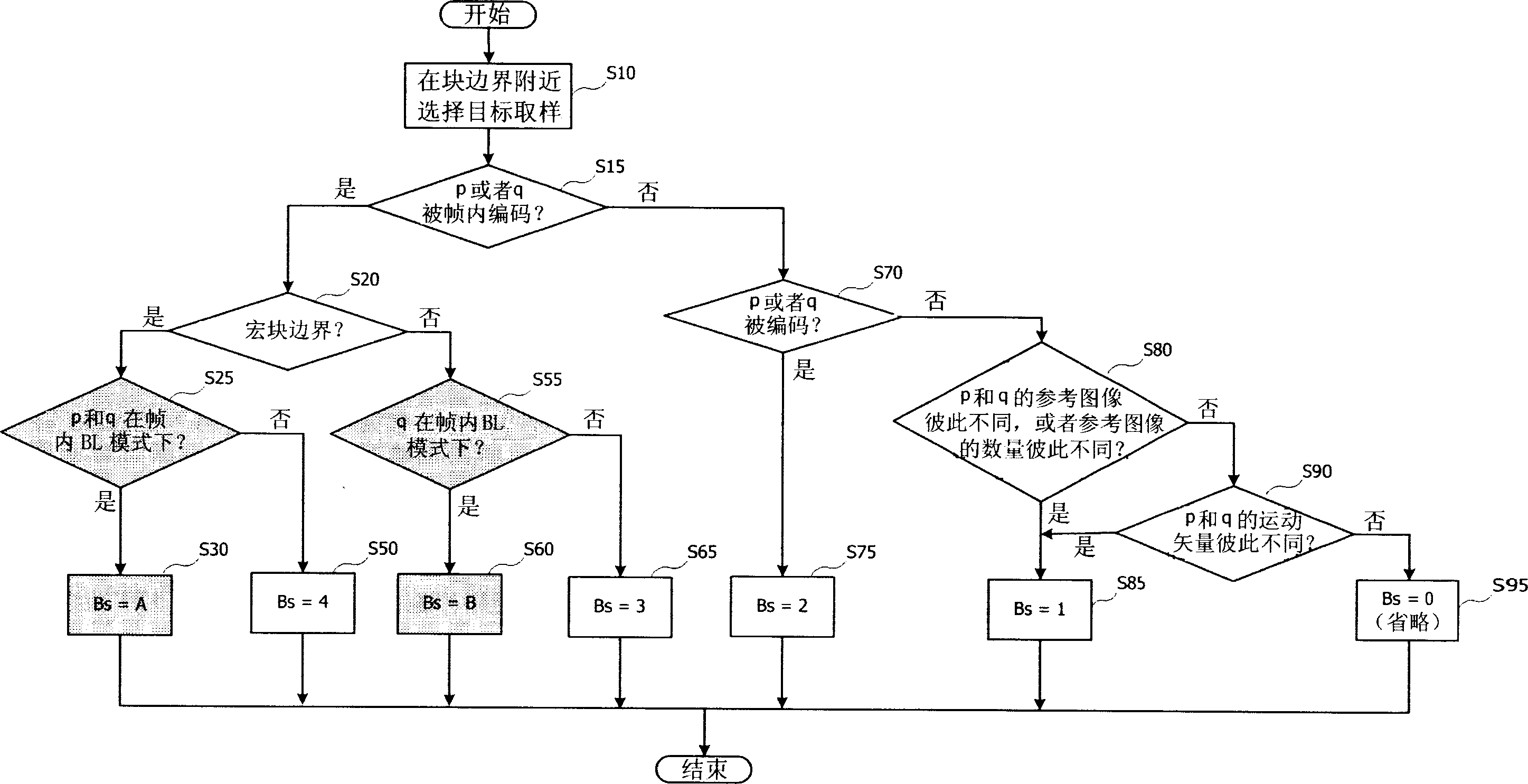 Deblocking control method considering intra bl mode and multilayer video encoder/decoder using the same