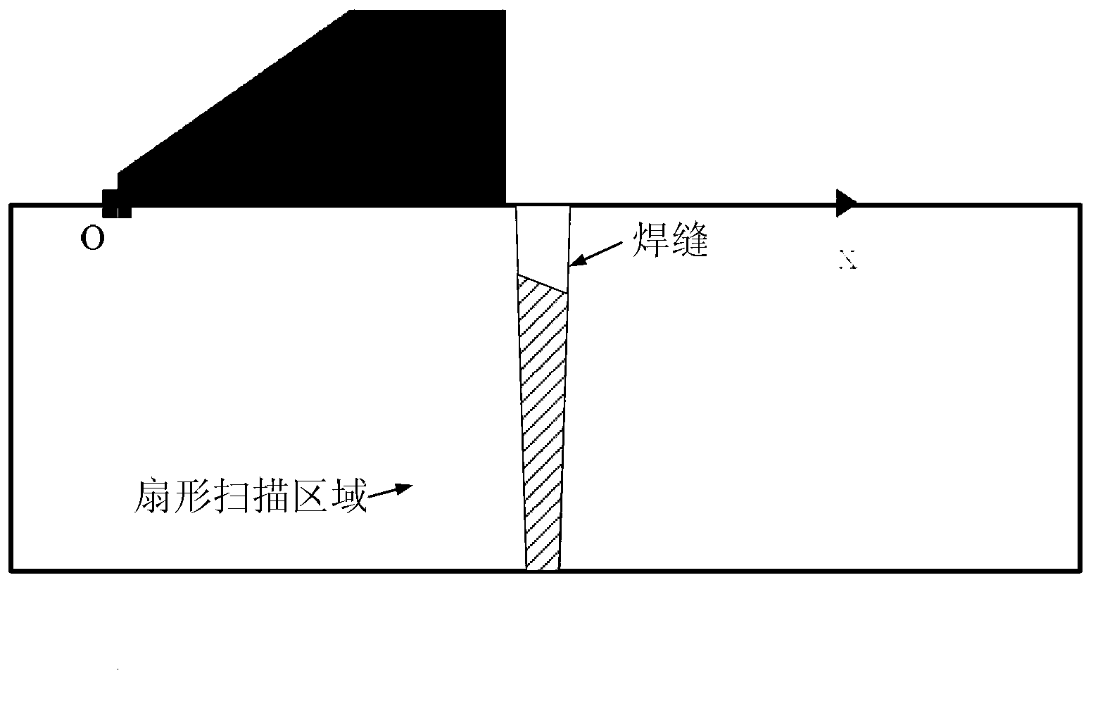 Weld defect ultrasound phased array sector scanned image feature extraction method