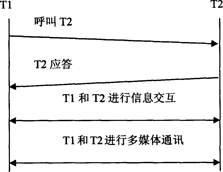 Device and method for transmitting visual telephone video-audio signal