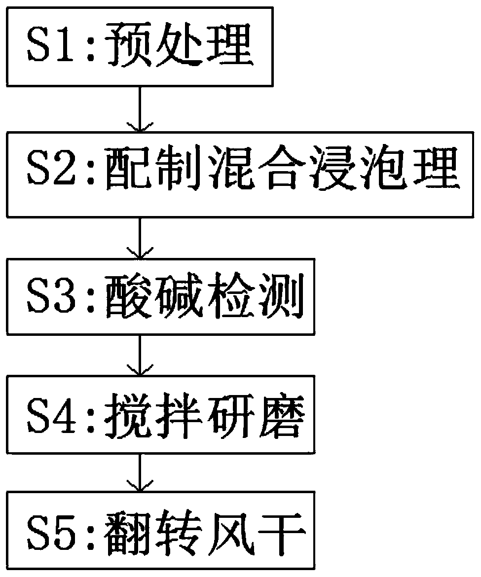 Mineral multifunctional flower soil conditioner and preparation method thereof