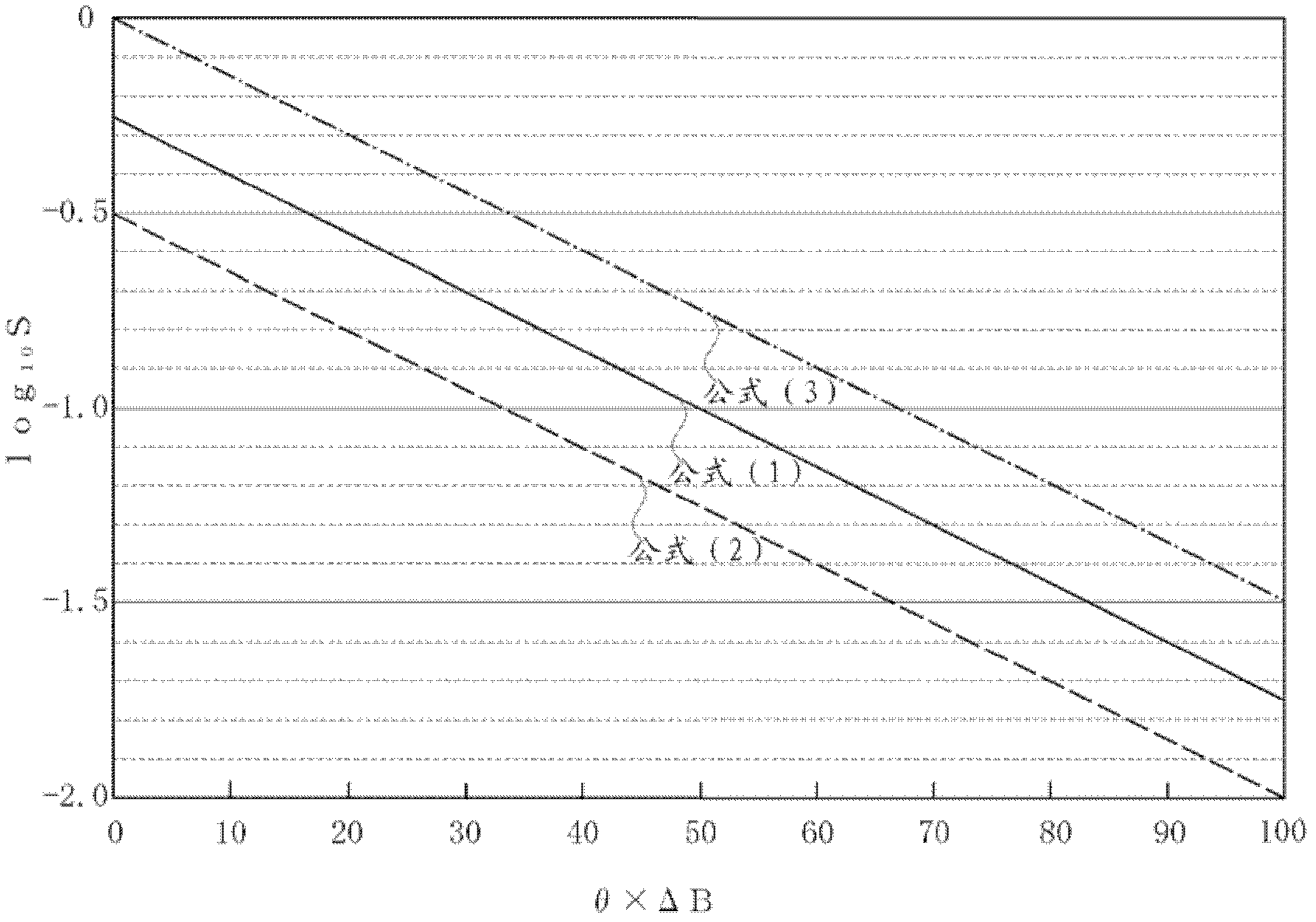 Method for evaluating vapor blocking performance