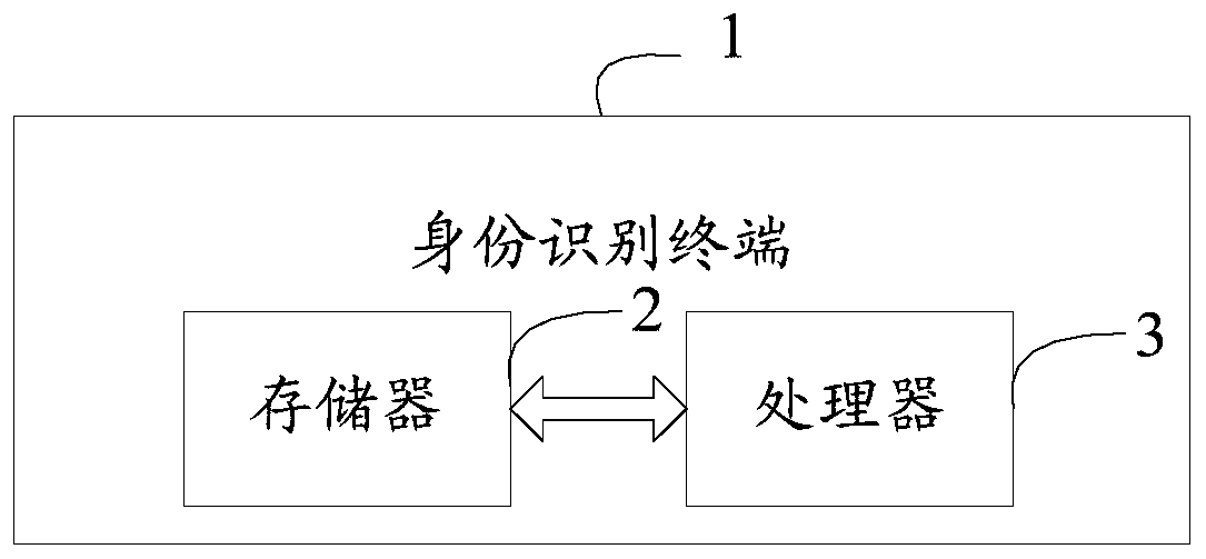 An identification method and terminal