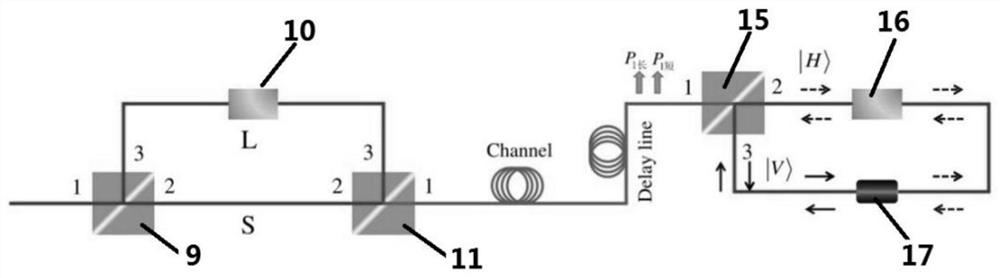 A quantum communication system without polarization feedback and a quantum-safe direct communication method