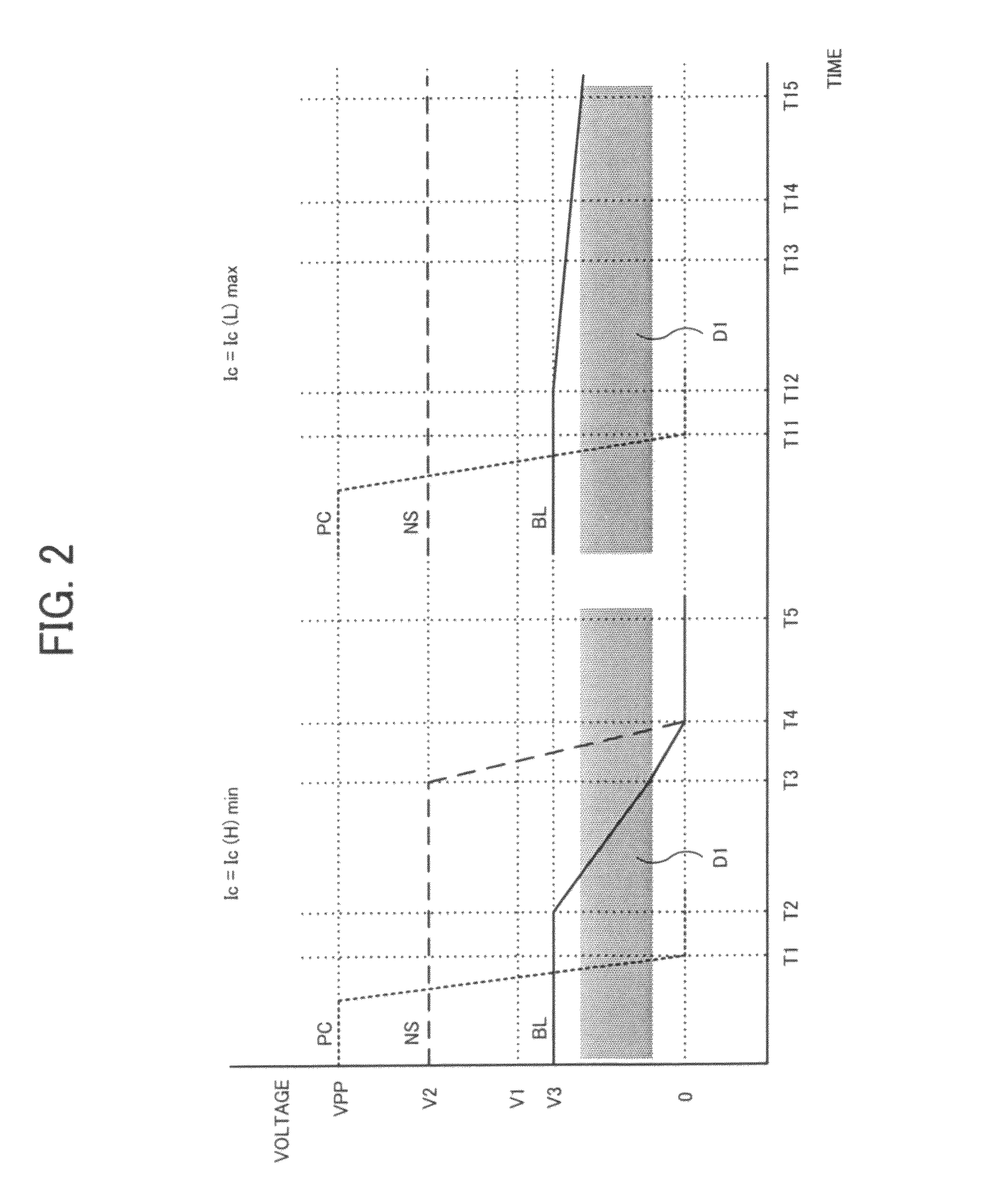 Semiconductor device having current change memory cell