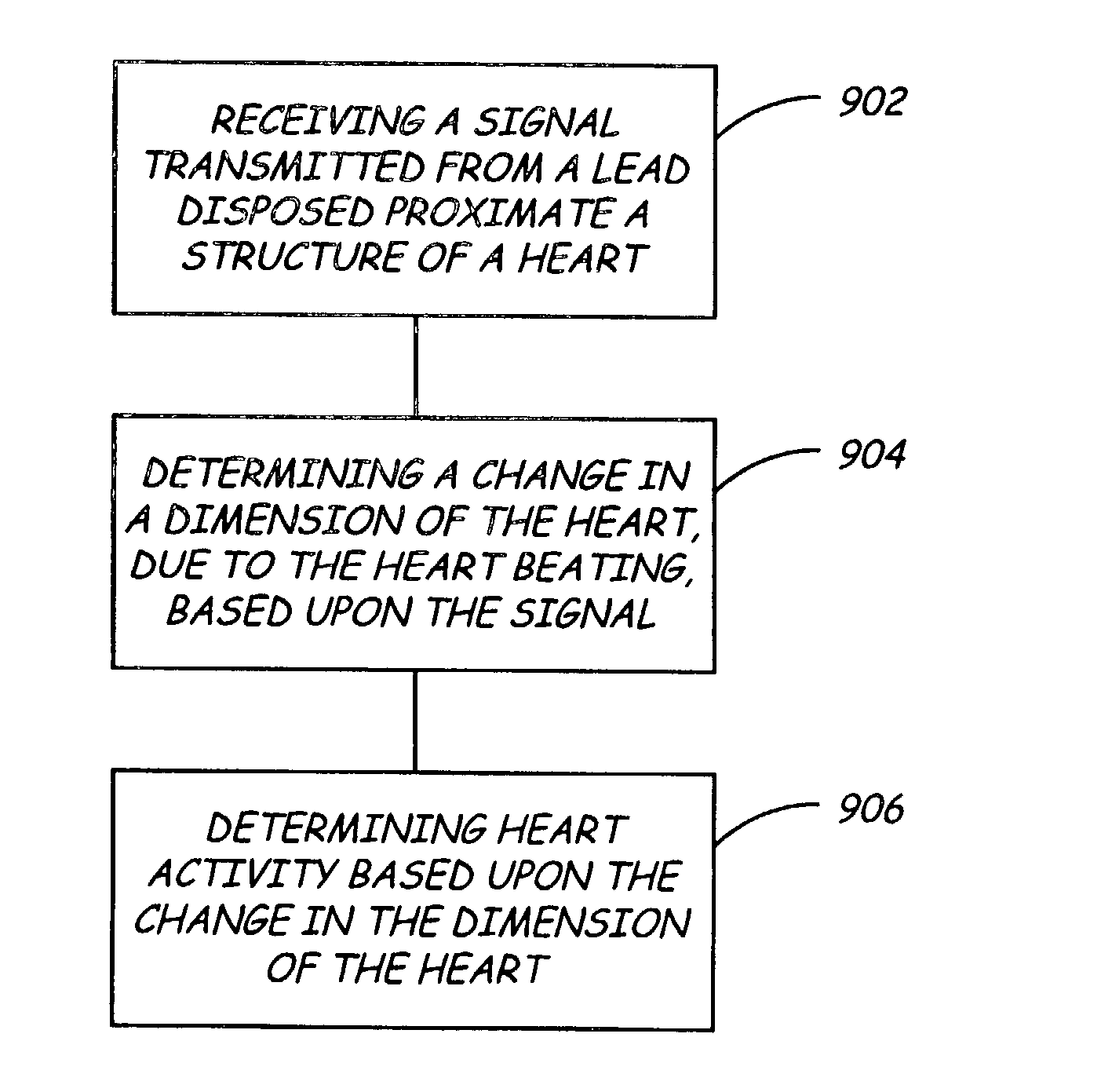 Apparatus and method for sensing spatial displacement in a heart
