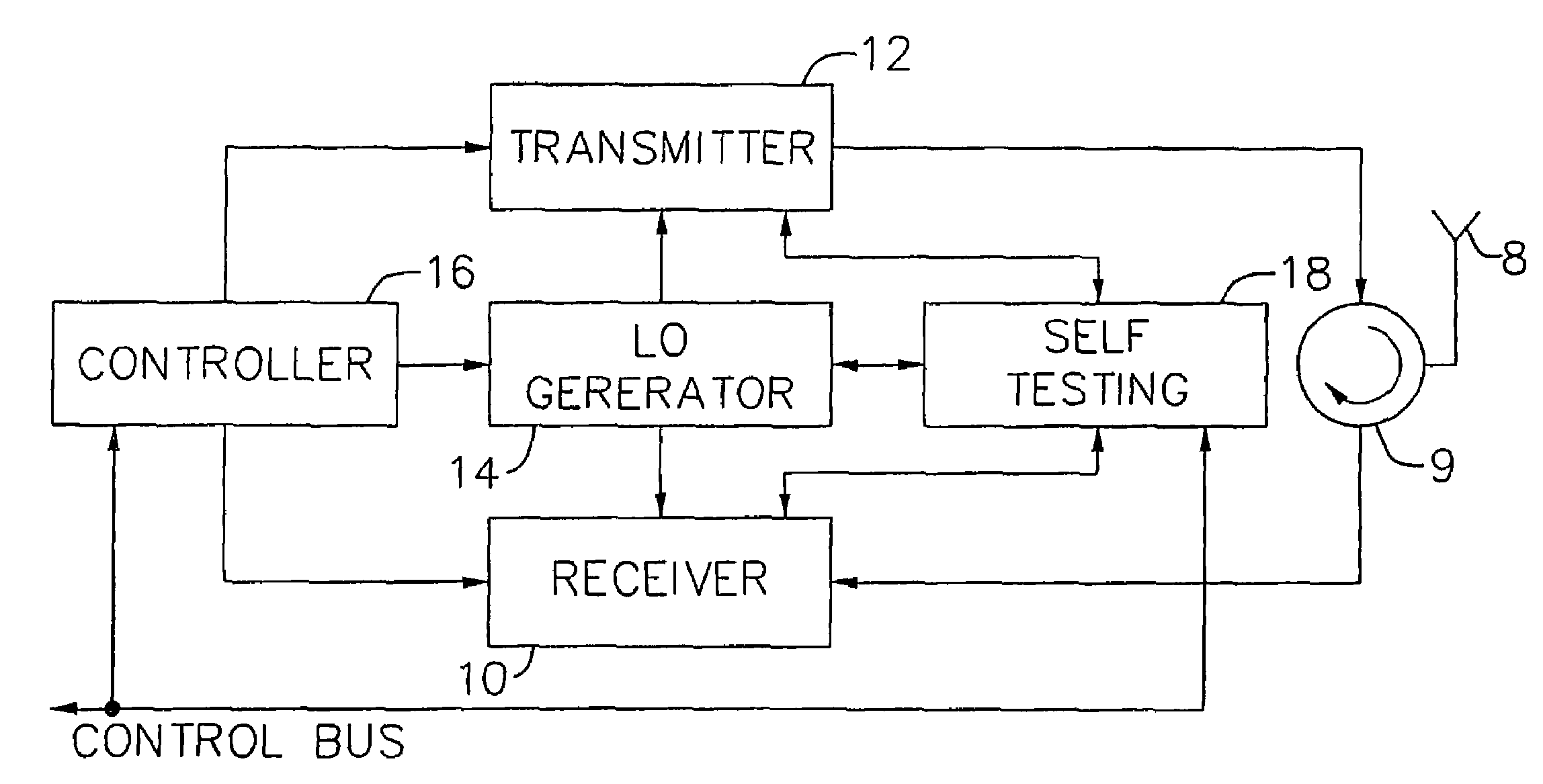 Adaptive radio transceiver with offset PLL with subsampling mixers