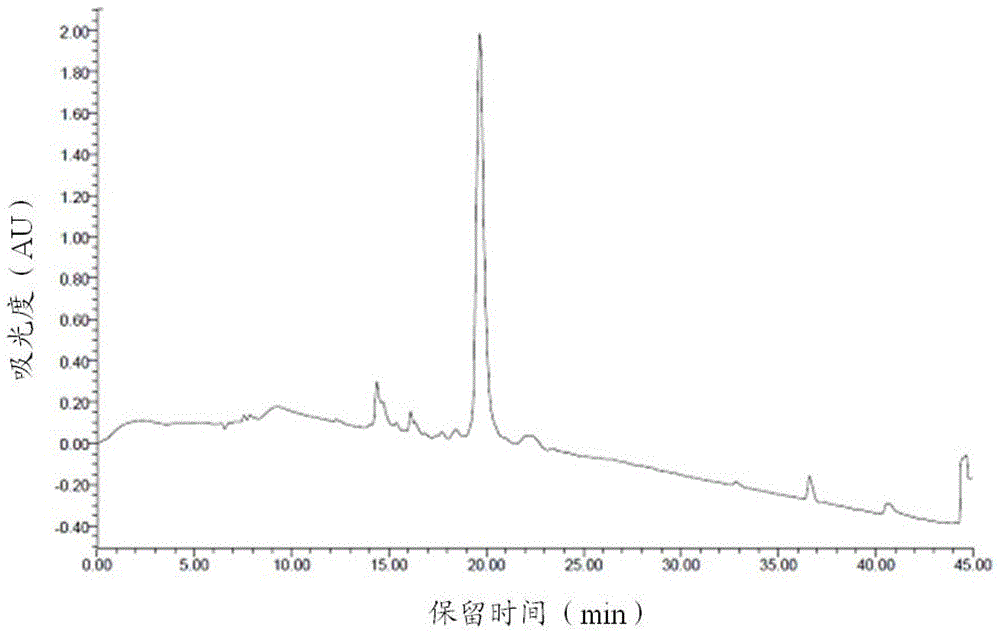 A kind of polypeptide and its preparation method and use