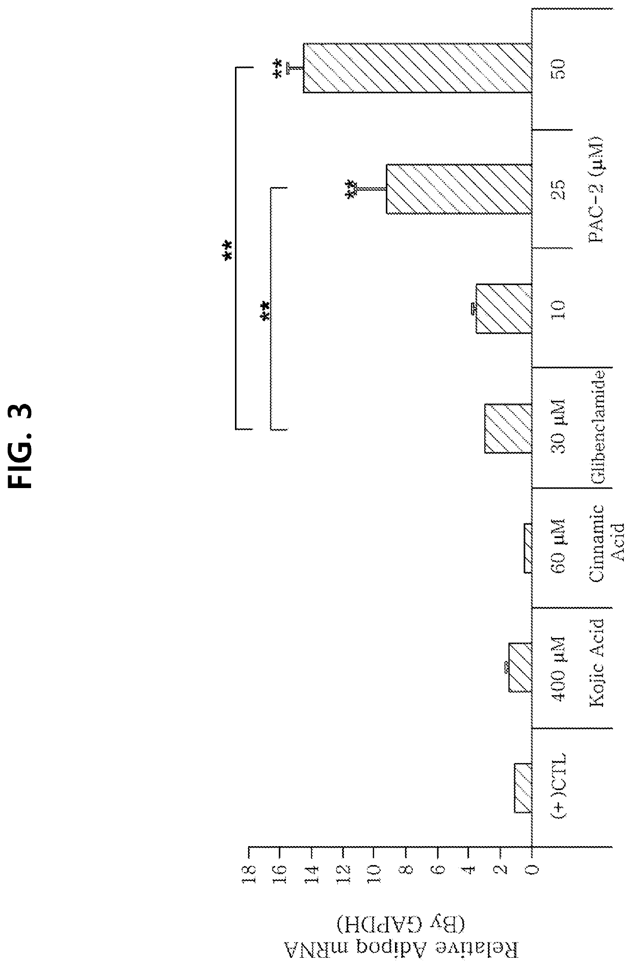 Composition for promoting adipocyte differentiation or adiponectin, comprising trimethoxy phenyl compound