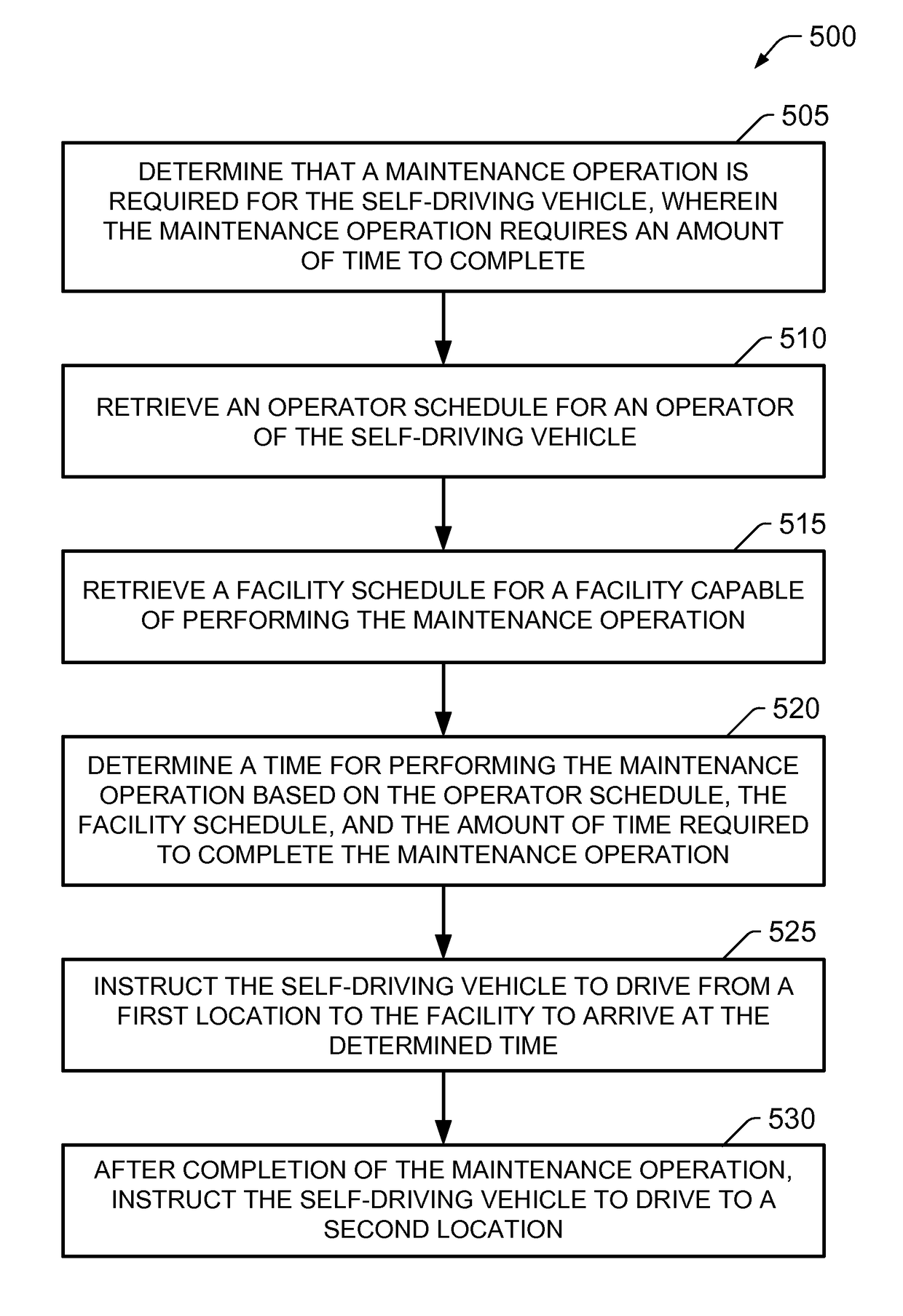 Systems and methods for maintaining a self-driving vehicle