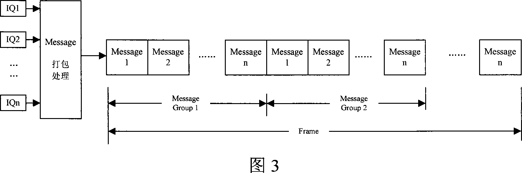 An IQ data transmission method between the BBU and RRU