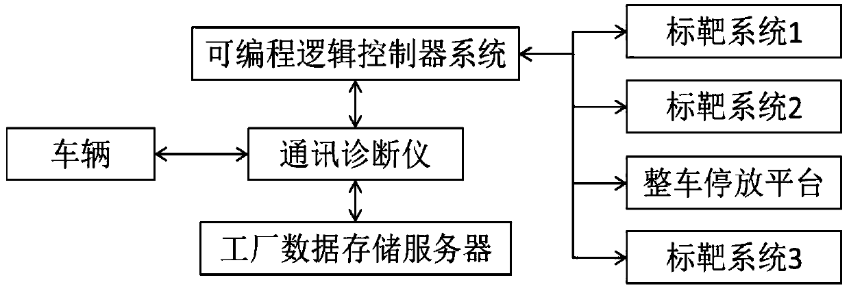 Calibration system and calibration method for L2-level driving assistance system