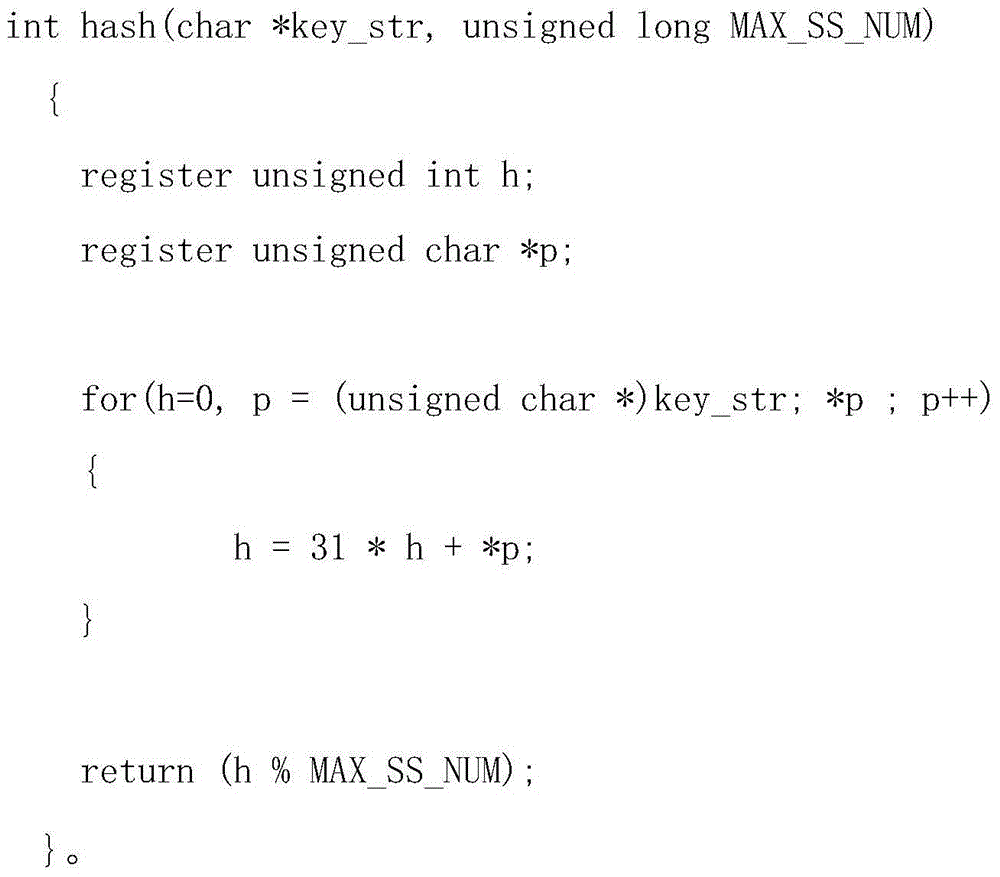 Large-scale vehicle GPS data subscribing and publishing method