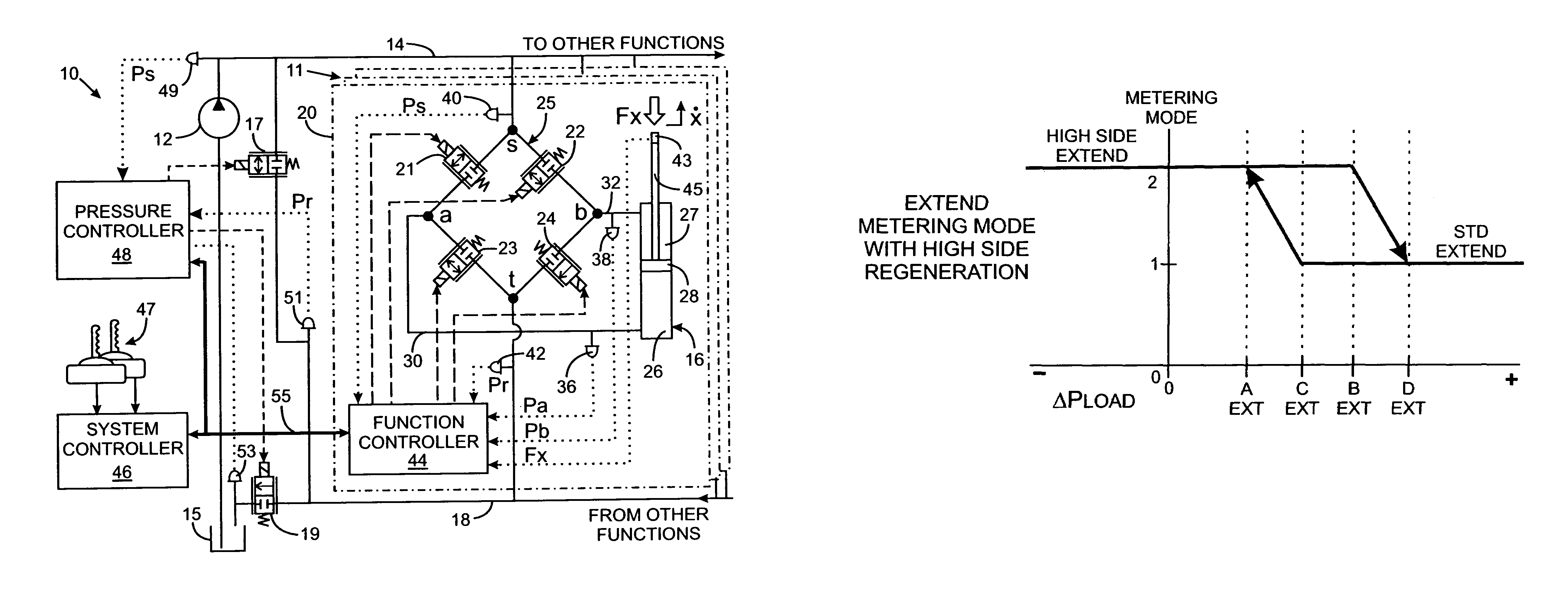 Hydraulic metering mode transitioning technique for a velocity based control system