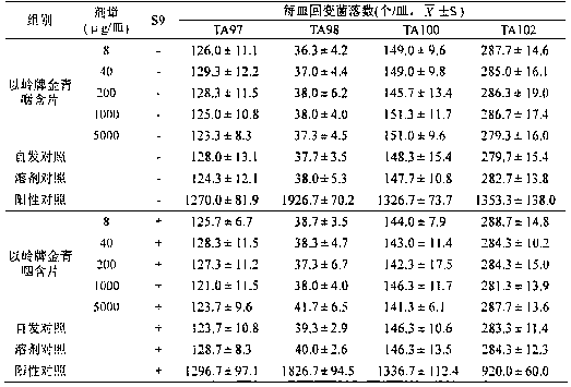 Traditional Chinese medicine composition capable of clearing and nourishing throat and preparation method thereof