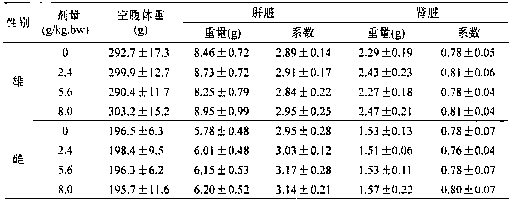 Traditional Chinese medicine composition capable of clearing and nourishing throat and preparation method thereof