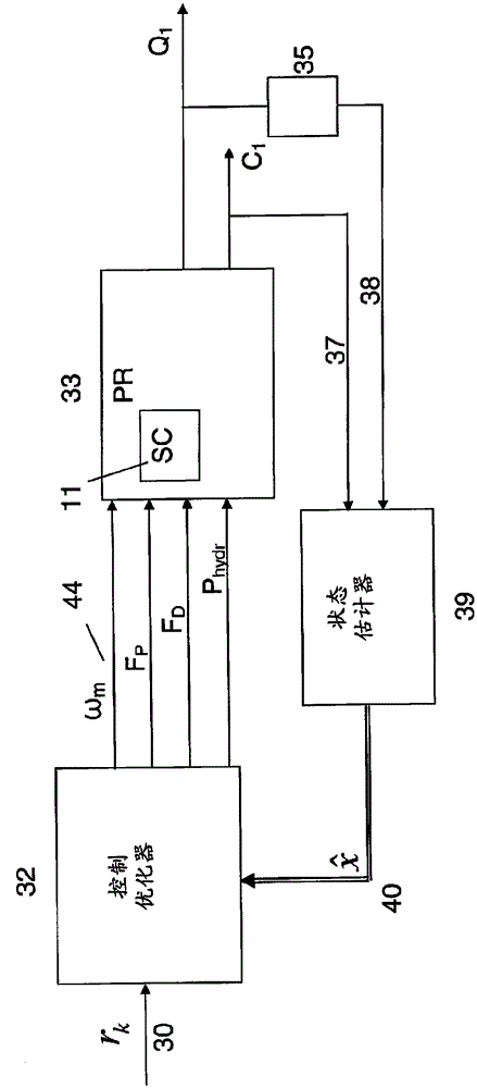 Process and system for refining fibrous material with improved energy efficiency and pulp quality