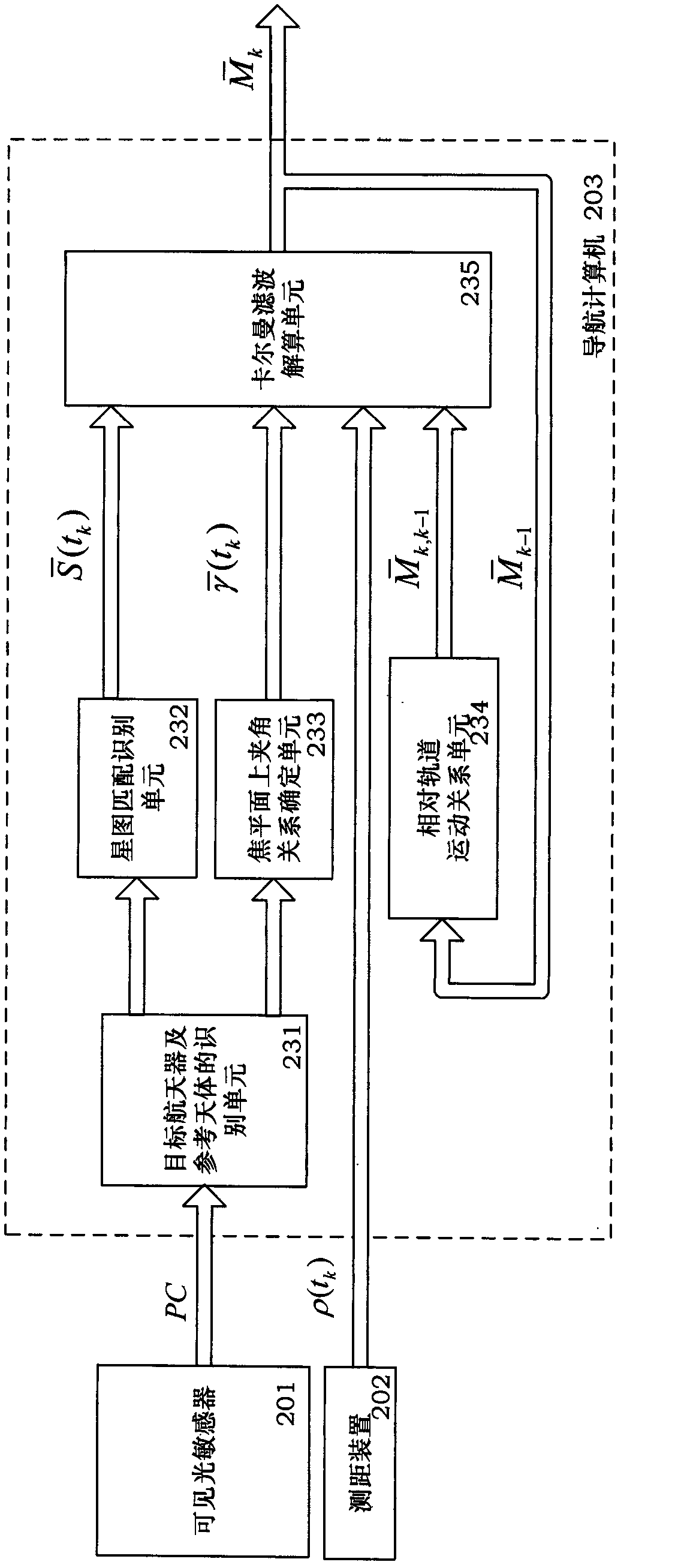 System for performing relative navigation on spacecraft based on background astronomical information