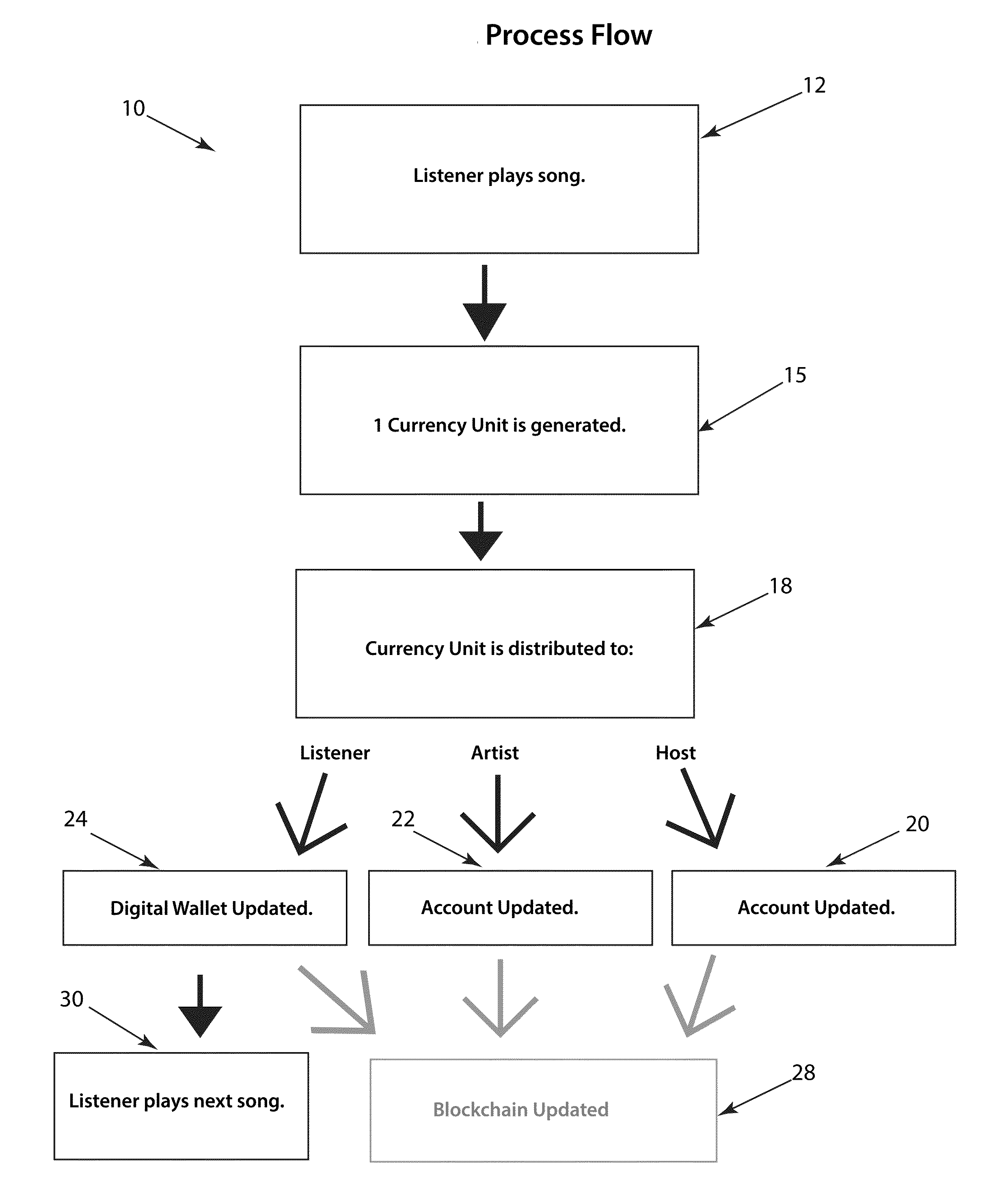 System and method for attention based currency