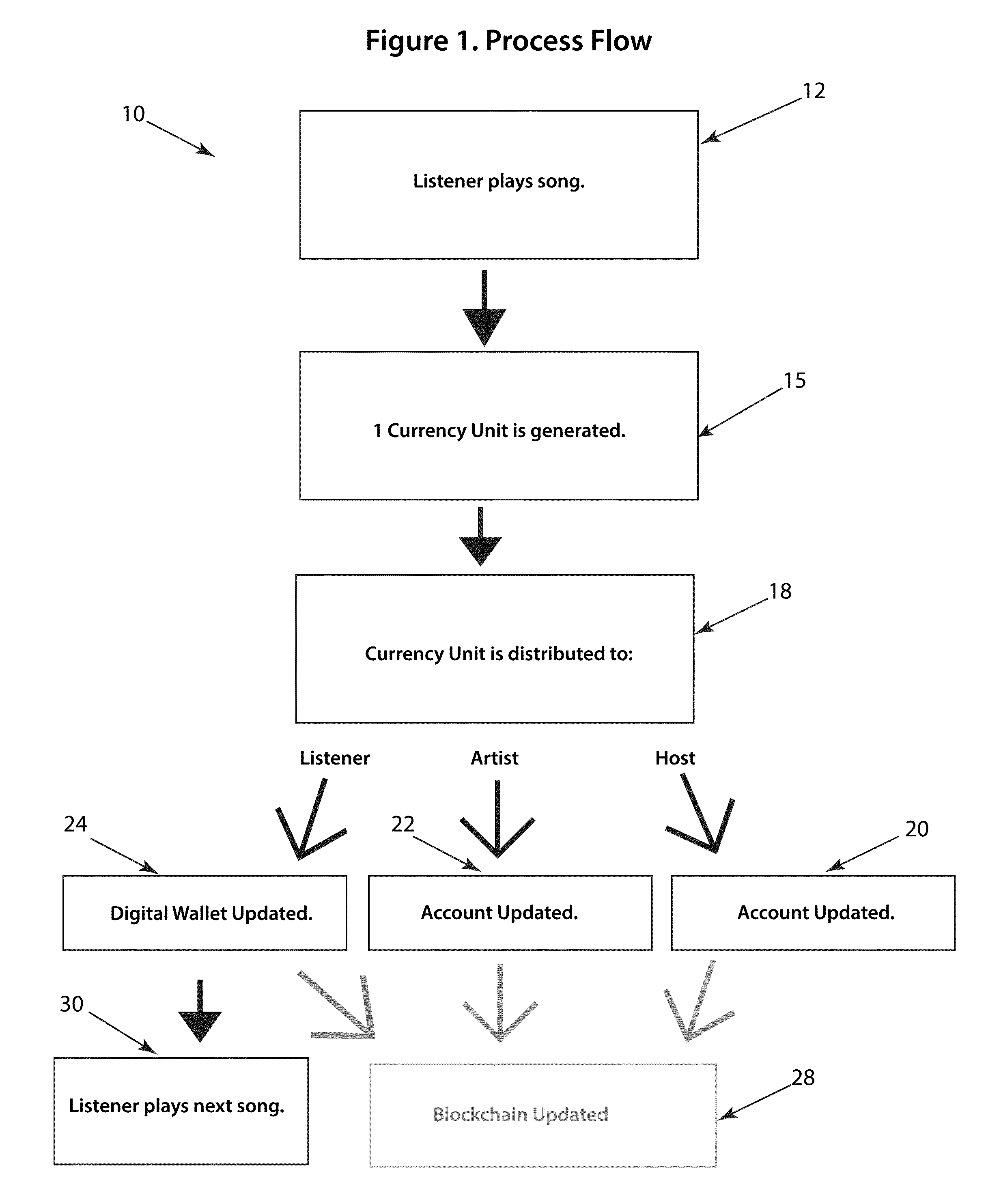 System and method for attention based currency