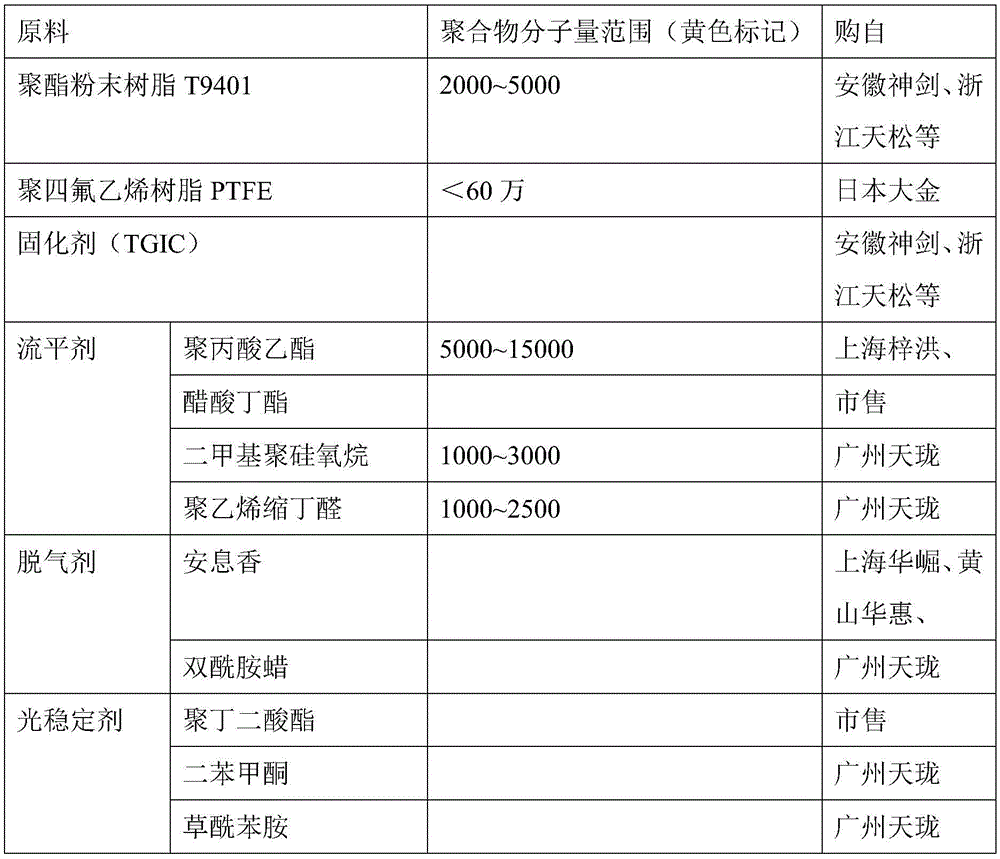 VCI (volatile corrosion inhibitor) powder metallic finishing coating and preparation method thereof