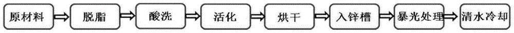 VCI (volatile corrosion inhibitor) powder metallic finishing coating and preparation method thereof