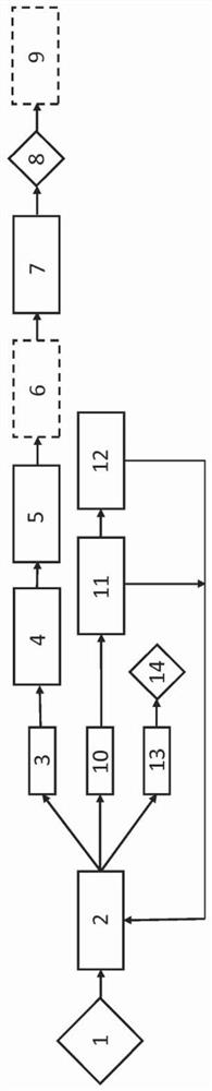 Method for controlling a vehicle